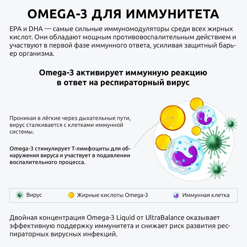 Ultrabalance Омега-3 Premium, раствор для приема внутрь, 250 мл, 1 шт.