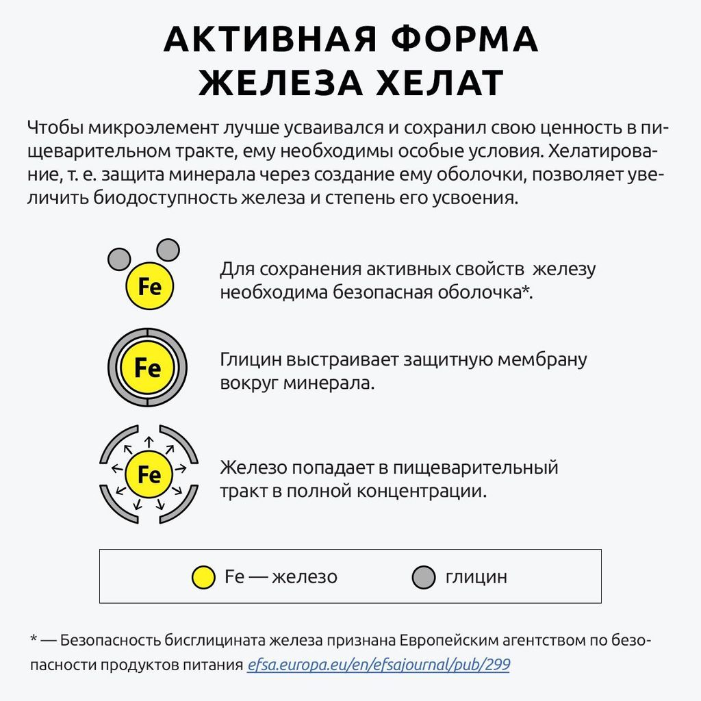  UltraBalance Железо хелатное премиум Iron Chelated Premium with BioPerine витамины хелат с пиперином, капсулы, 90 шт.