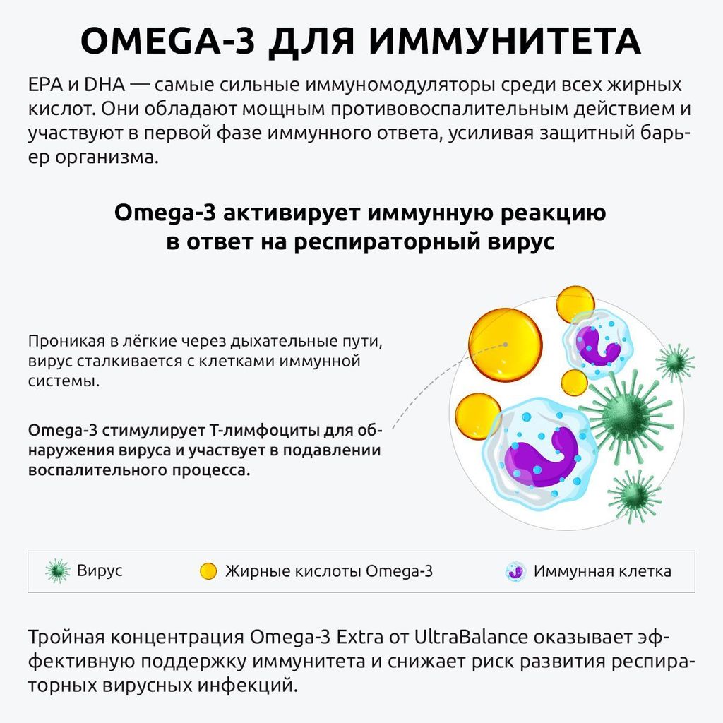 Ultrabalance Омега-3 Extra Premium жирные кислоты высокой концентрации, 1620 мг, капсулы, 90 шт.