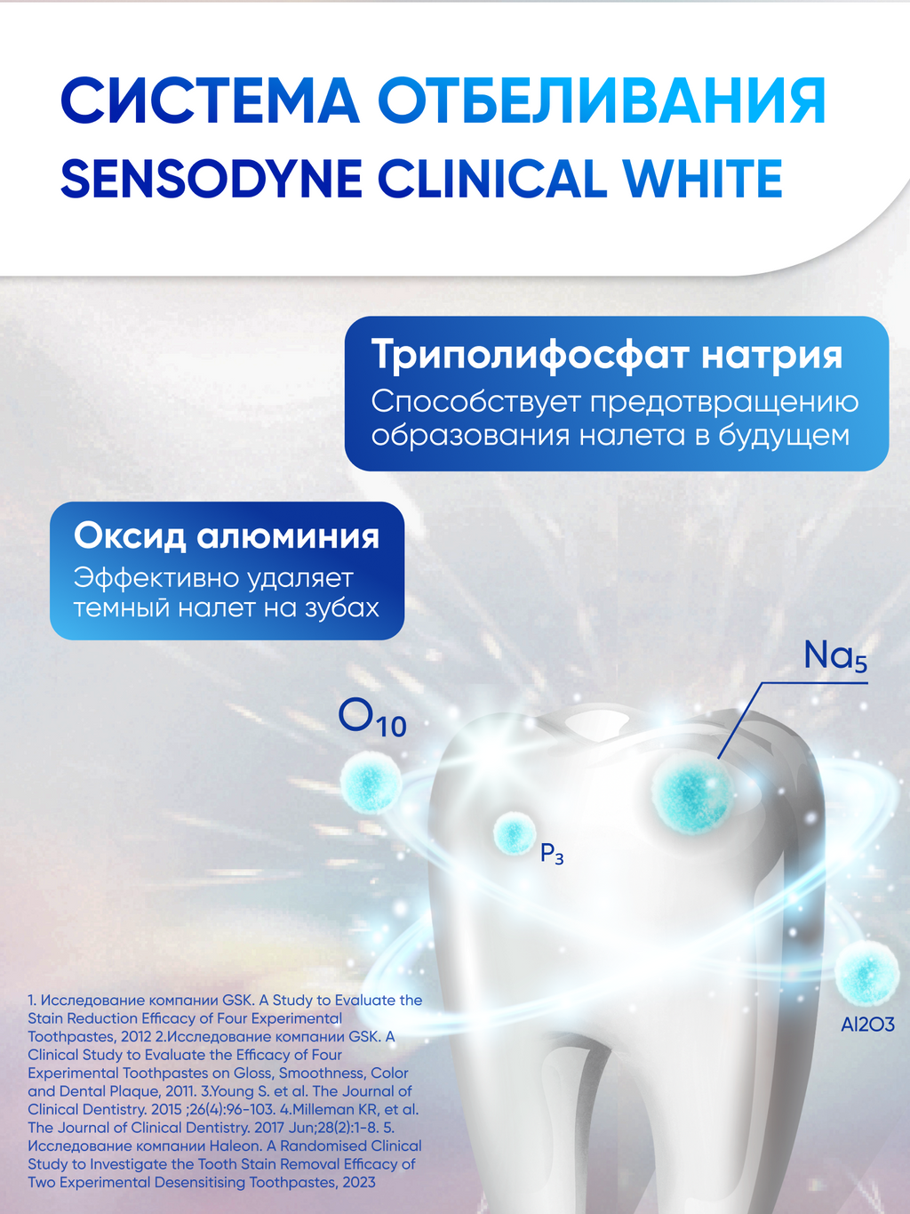 Зубная паста Sensodyne Clinical White Активное Отбеливание от темного налета, паста зубная, 75 мл, 1 шт.