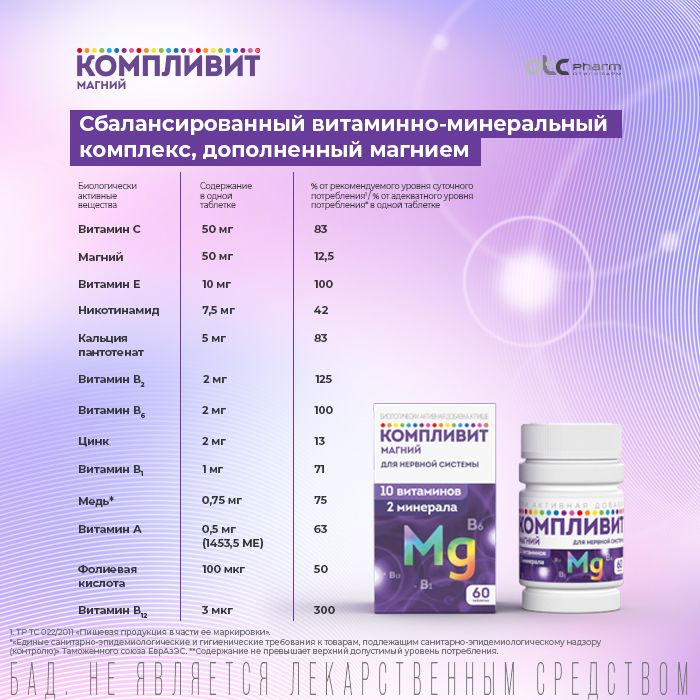 Компливит Магний, 735 мг, таблетки, 60 шт.