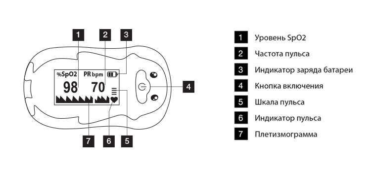 Инструкция по применению Пульсоксиметр TOPMED FP-10 напалечный педиатрический с принадлежностями, 1 шт. - схема 1